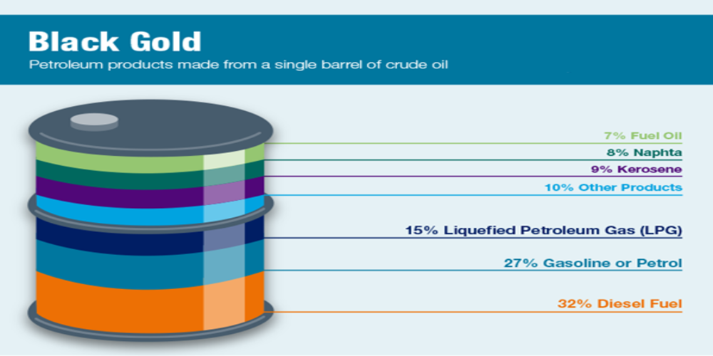 تأثیر نفت خام بر قیمت گاز طبیعی 